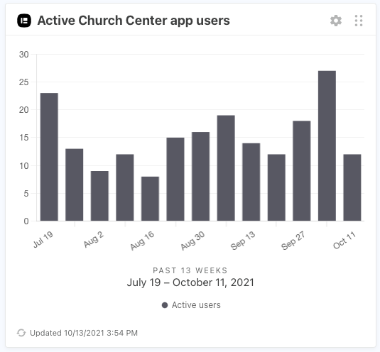 new-church-center-app-widget-people